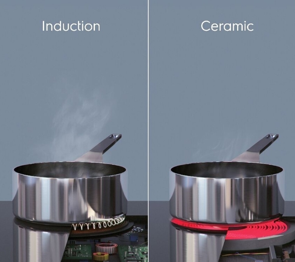 Comparison: Gas vs. Induction vs. Electric hobs